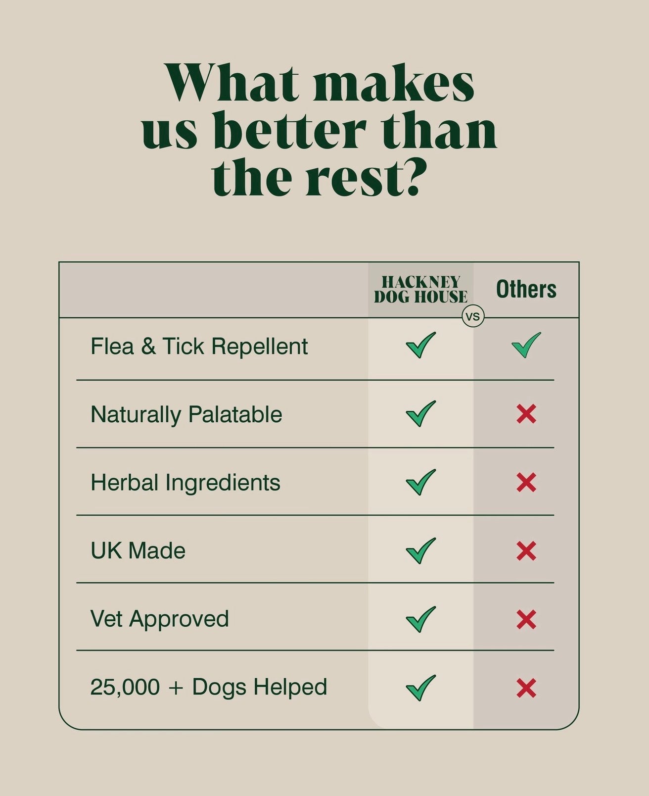 Natural Flea & Tick Topper